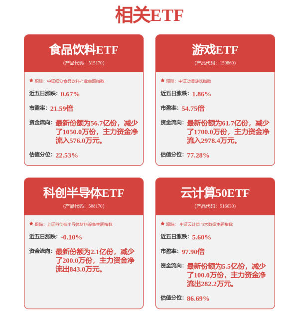 优配物料 和讯投顾刘易：早盘自救VS尾盘出货 技术破位或引踩踏风险
