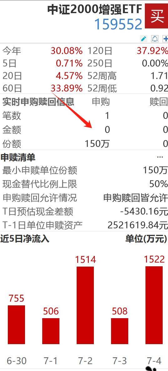 通配资 尚未到顶！小盘股继续狂欢，谁是最强王者？