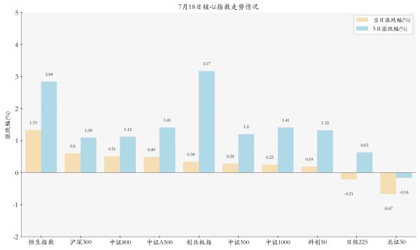 创元网 有色金属板块ETF上涨；境内债券ETF规模创新高丨ETF晚报